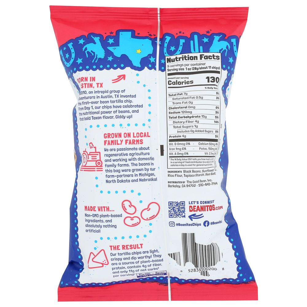Product GDS