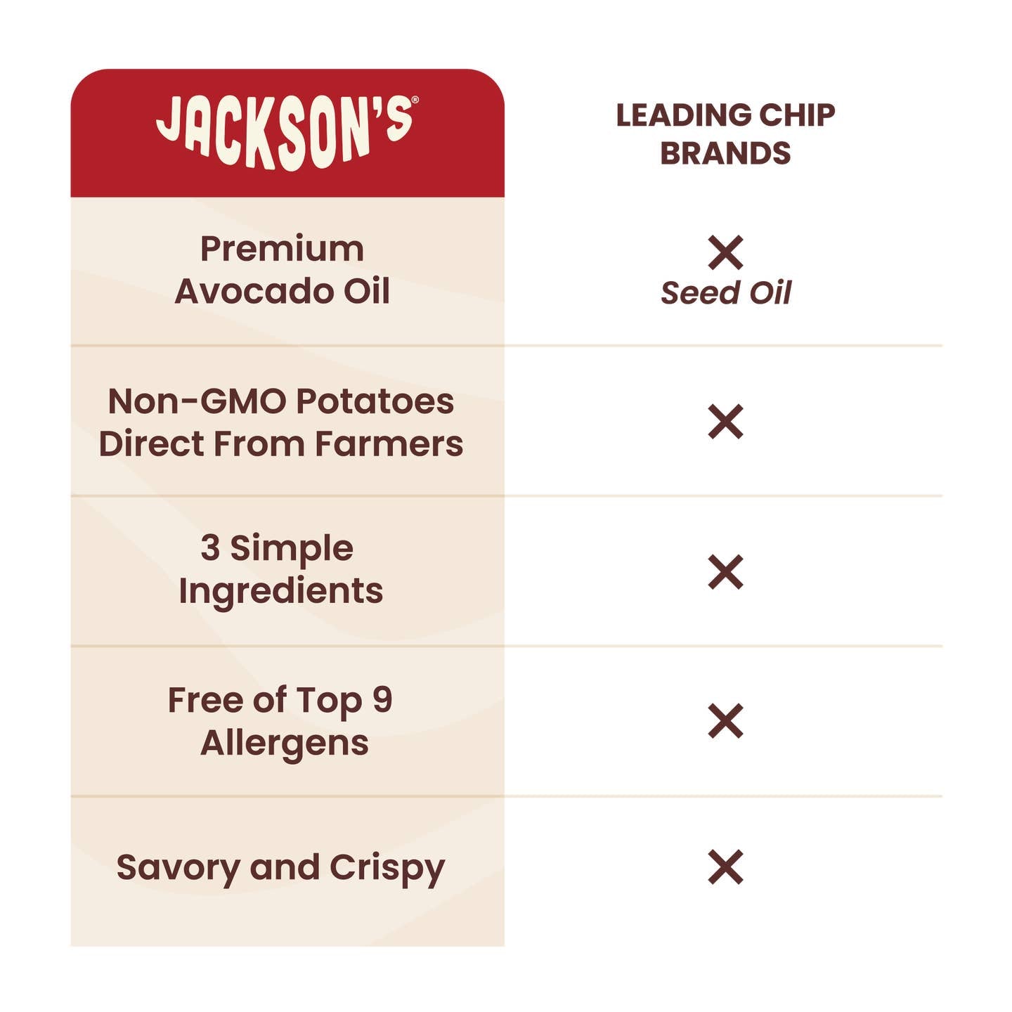 Sea Salt Classic Kettle Chips in Avocado Oil 1oz